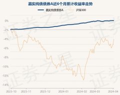 彩票游戏app平台近1年高涨5.08%-开云彩票(中国)官方网站